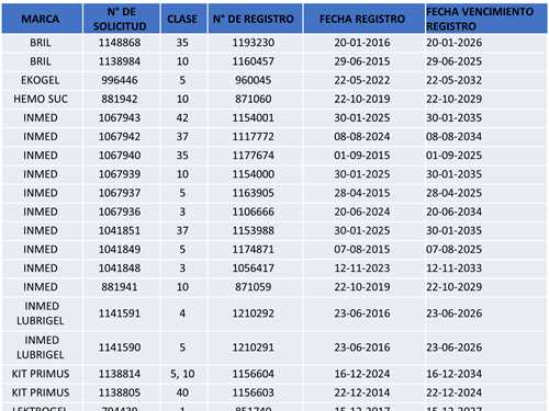 REMATE 23 DE ABRIL 2026 11:00 HRS – BIENES